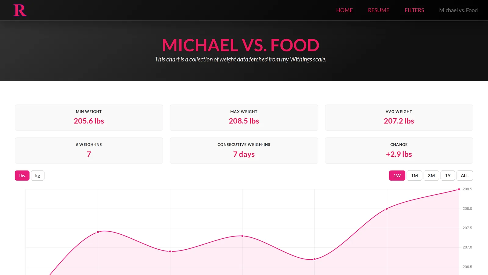 Michael Vs Food — interface screenshot