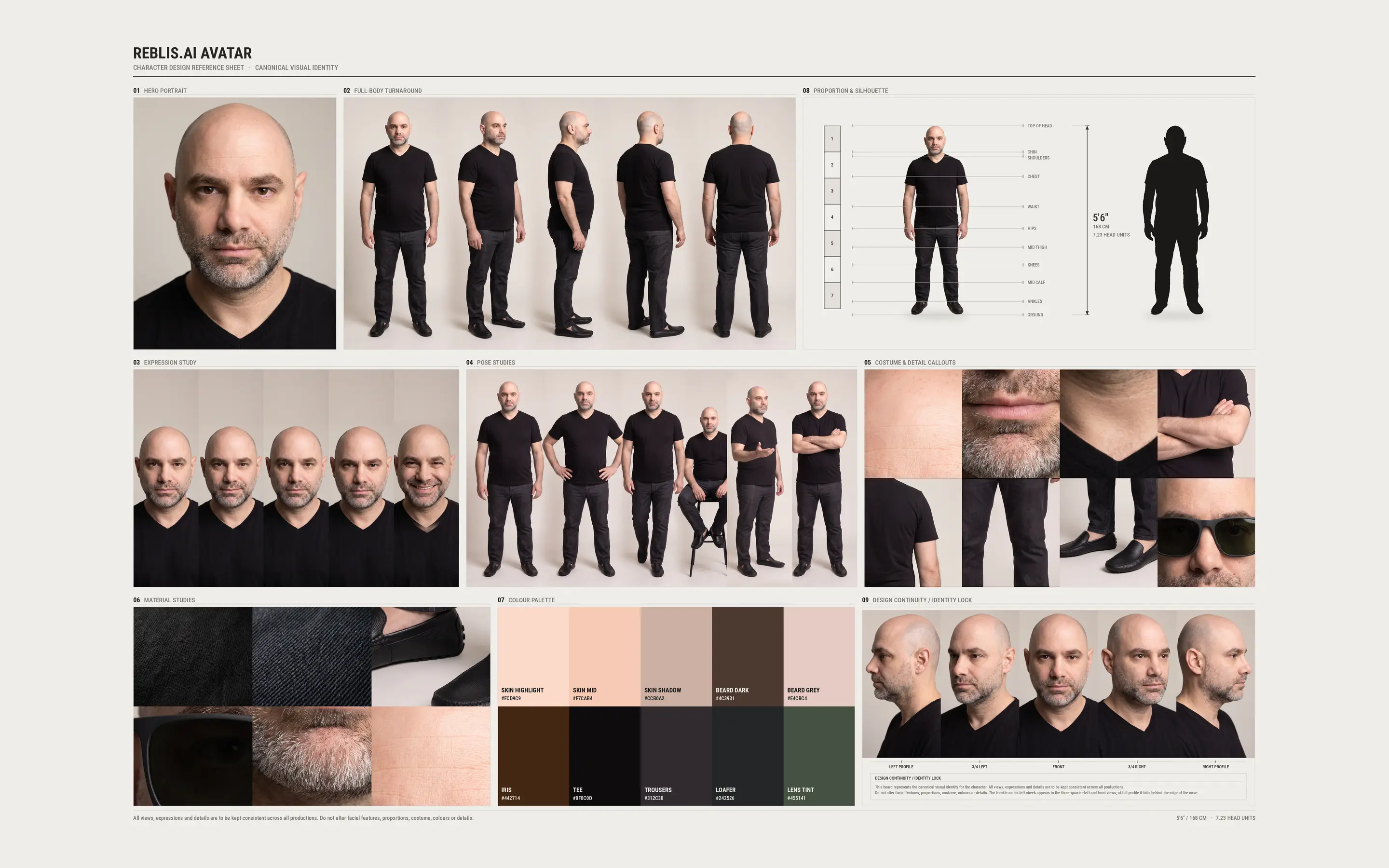 The full Reblis.ai Avatar reference sheet: nine numbered panels covering hero portrait, turnaround, expressions, poses, details, materials, palette, proportions and identity lock