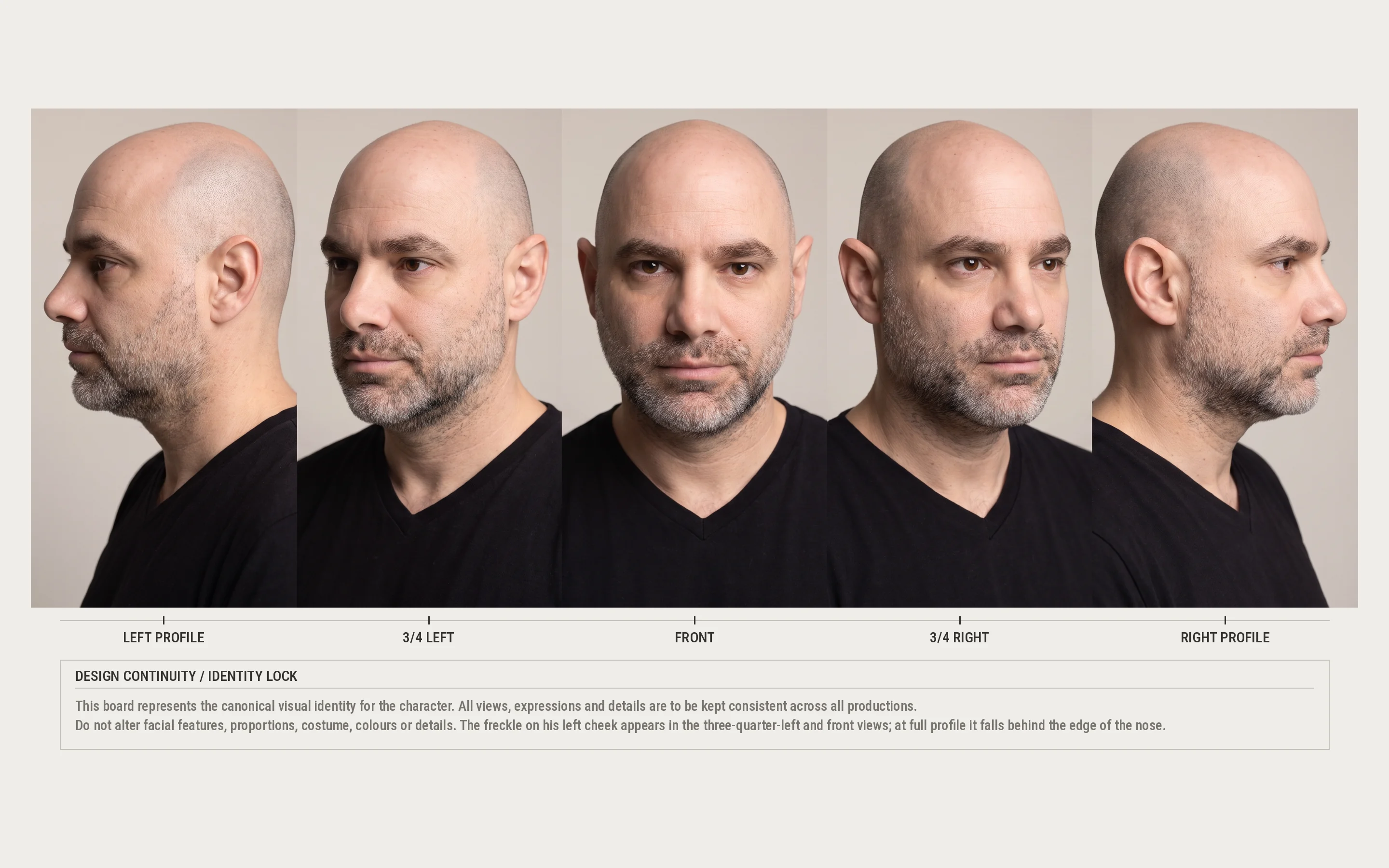 Identity lock: five head angles from left profile to right profile, with the design continuity note