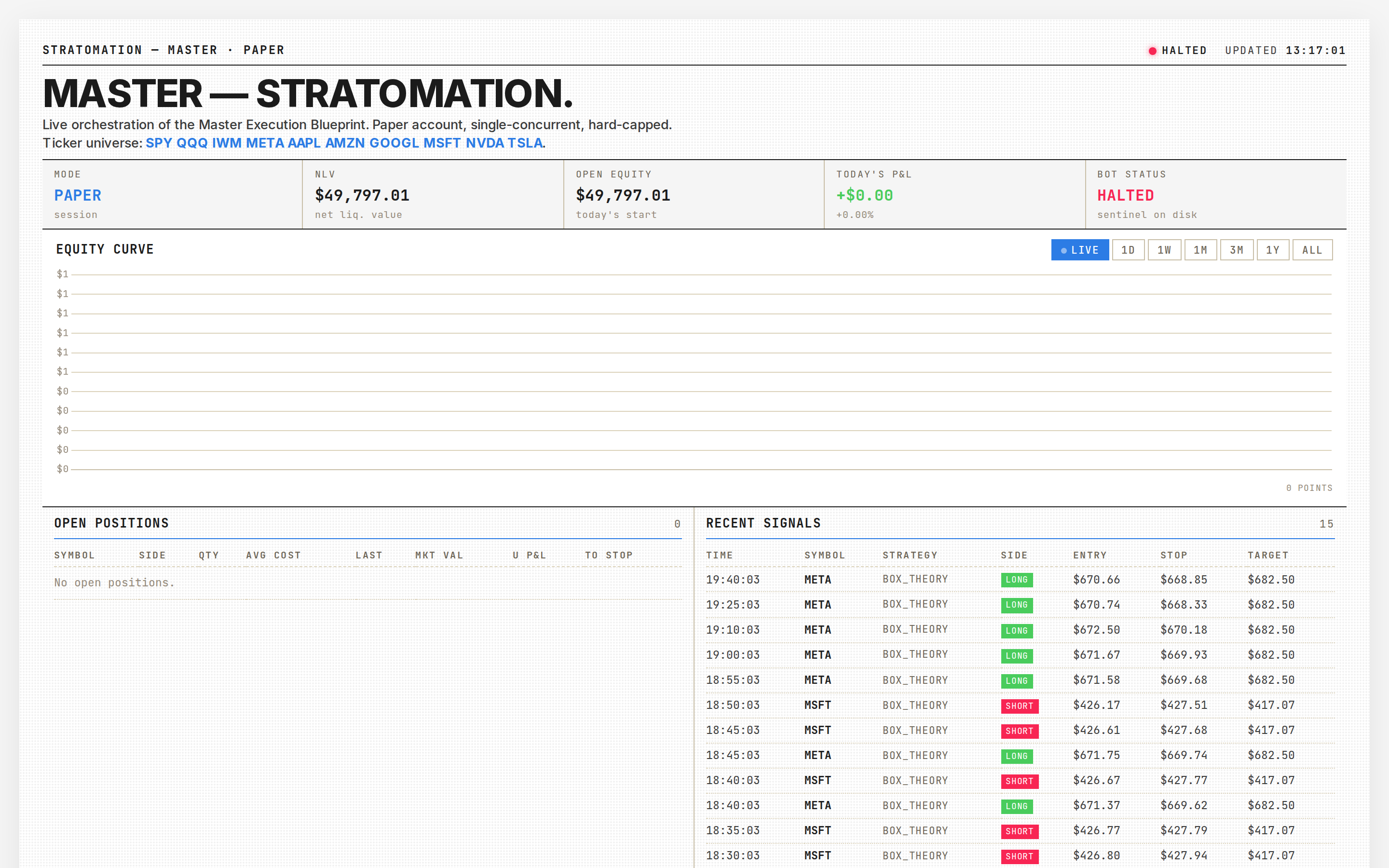 Stratomation Bot public dashboard with positions, signals, equity chart
