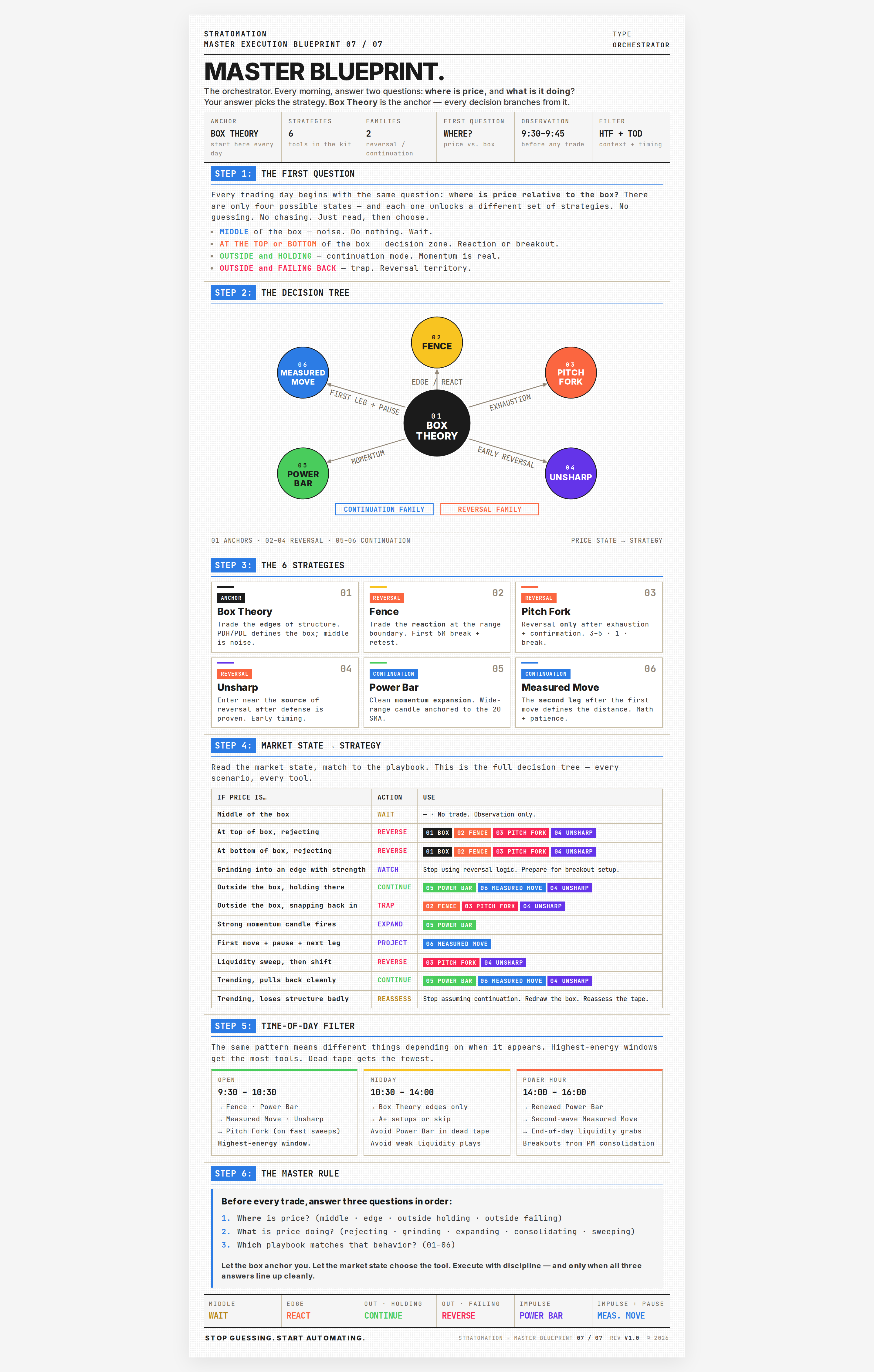 Stratomation master blueprint full page view