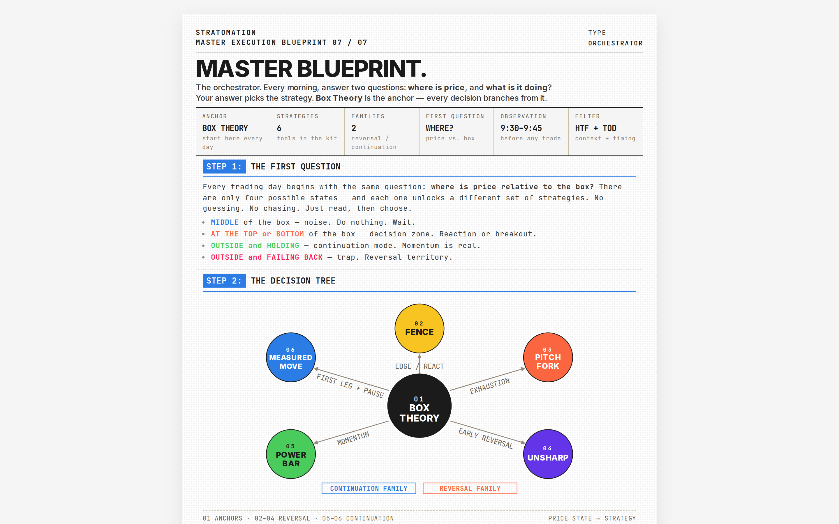 Stratomation master blueprint landing page