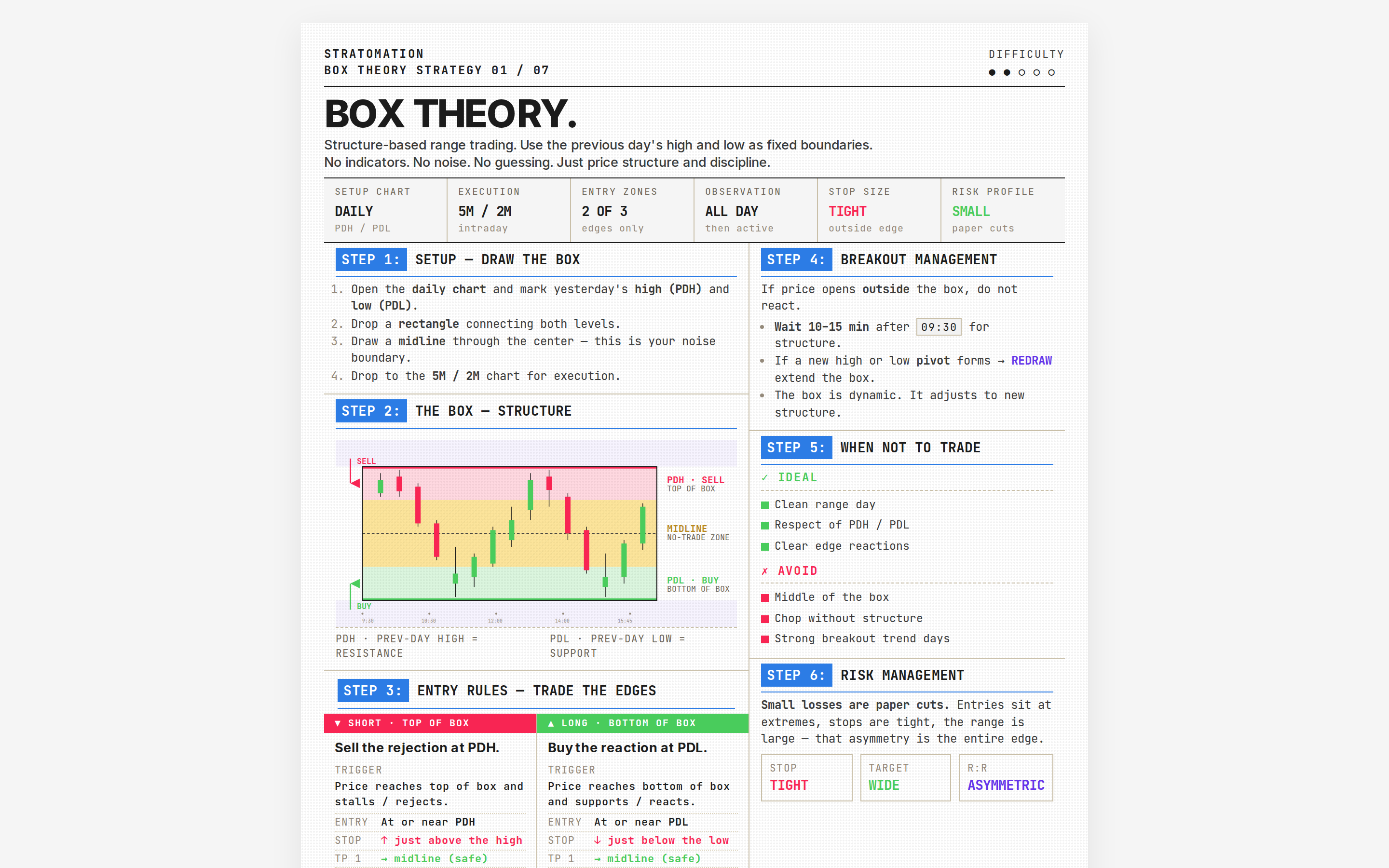 Box Theory strategy page