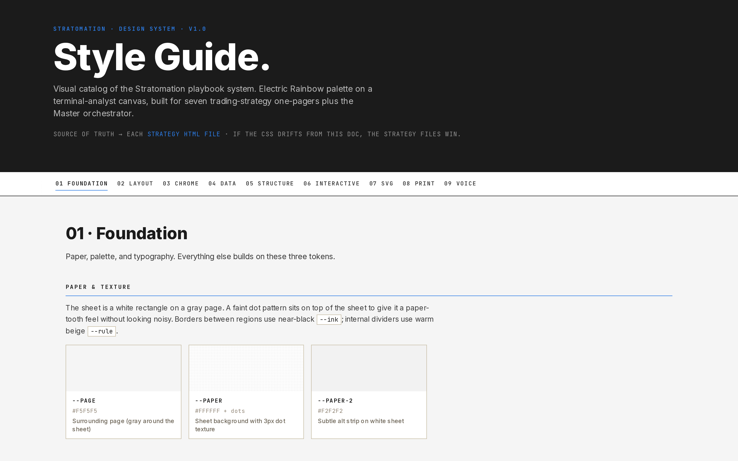 Stratomation style guide page